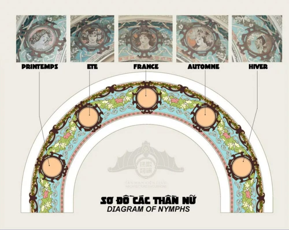 The five figures represent France and the four seasons: Spring, Summer, Autumn, and Winter, inspired by Alphonse Mucha's Four Seasons painting